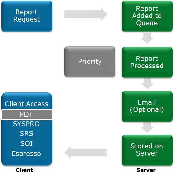 server-side-printing-flow-chart